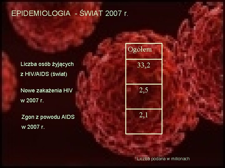 EPIDEMIOLOGIA - ŚWIAT 2007 r. Ogółem Liczba osób żyjących 33, 2 z HIV/AIDS (świat)