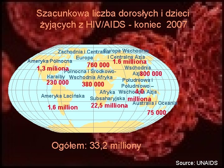 Szacunkowa liczba dorosłych i dzieci żyjących z HIV/AIDS - koniec 2007 Europa Wschodnia Zachodnia