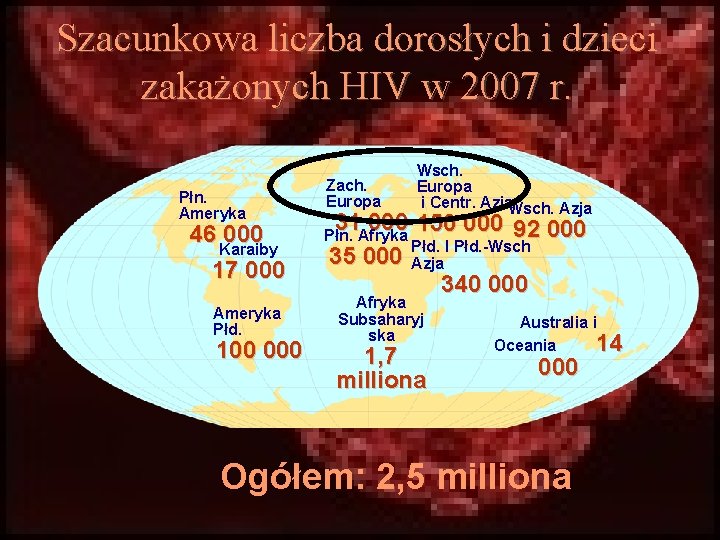 Szacunkowa liczba dorosłych i dzieci zakażonych HIV w 2007 r. Płn. Ameryka 46 000 Szacunkowa liczba dorosłych i dzieci zakażonych HIV w 2007 r. Płn. Ameryka 46 000