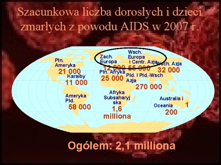 Szacunkowa liczba dorosłych i dzieci zmarłych z powodu AIDS w 2007 r. Płn. Ameryka