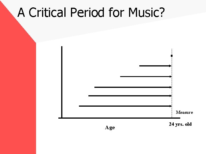 A Critical Period for Music? Measure Age 24 yrs. old 