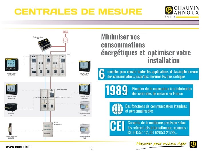 www. enerdis. fr 2 