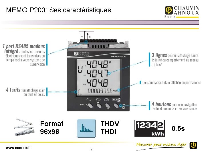 MEMO P 200: Ses caractéristiques Format 96 x 96 www. enerdis. fr THDV THDI