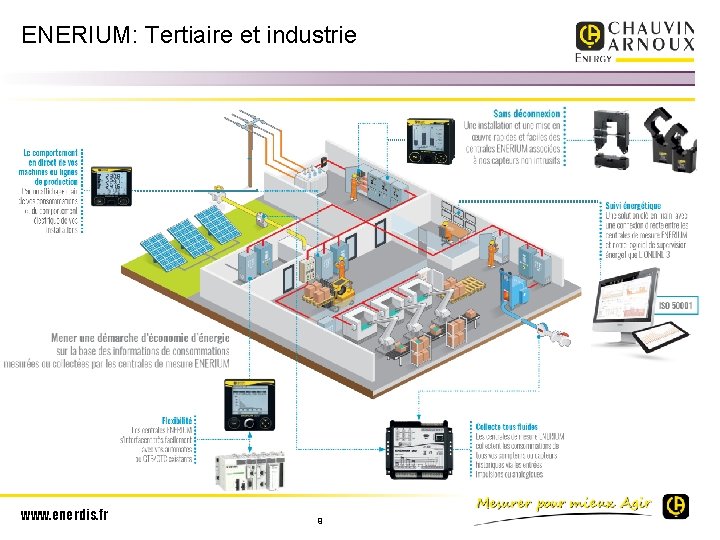 ENERIUM: Tertiaire et industrie www. enerdis. fr 9 