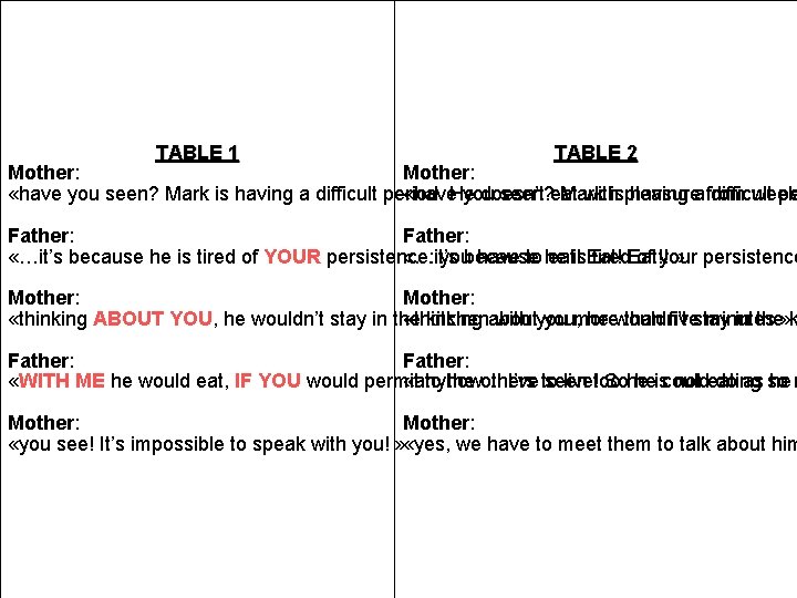 TABLE 1 TABLE 2 Mother: «have you seen? Mark is having a difficult period.