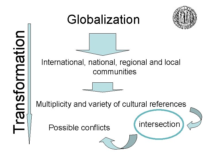 Transformation Globalization International, regional and local communities Multiplicity and variety of cultural references Possible