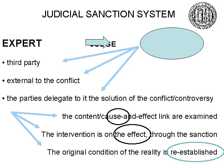 JUDICIAL SANCTION SYSTEM EXPERT JUDGE • third party • external to the conflict •