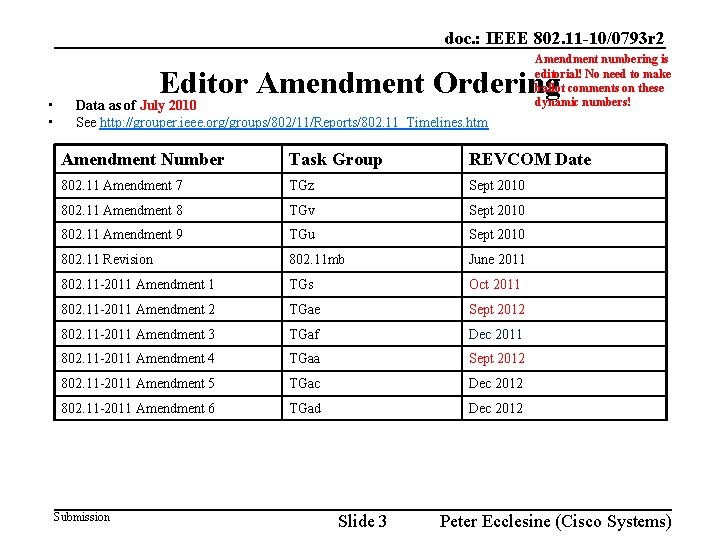 doc. : IEEE 802. 11 -10/0793 r 2 • • Amendment numbering is editorial!