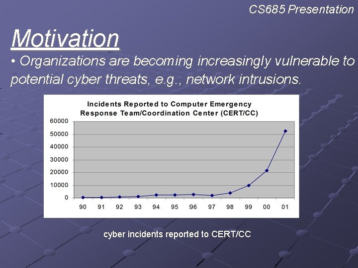 CS 685 Presentation Motivation • Organizations are becoming increasingly vulnerable to potential cyber threats,