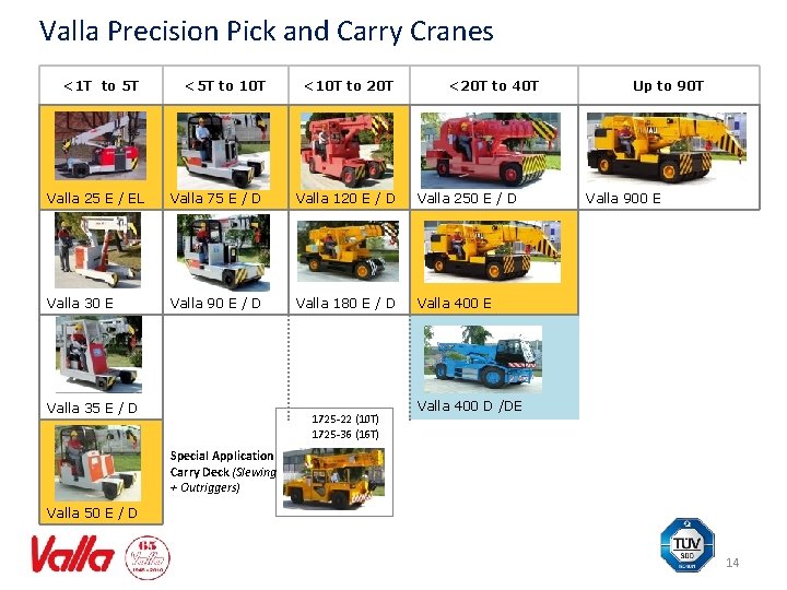 Valla Precision Pick and Carry Cranes <1 T to 5 T <5 T to
