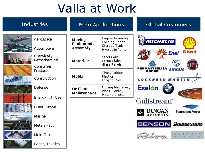 Valla at Work Industries Main Applications Automotive Moving Equipment, Assembly Engine Assembly Welding Robot