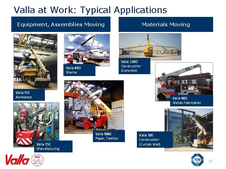 Valla at Work: Typical Applications Equipment, Assemblies Moving Materials Moving Valla 150 D Construction