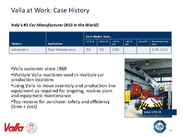 Valla at Work: Case History Italy’s #1 Car Manufacturer (#10 in the World) Valla