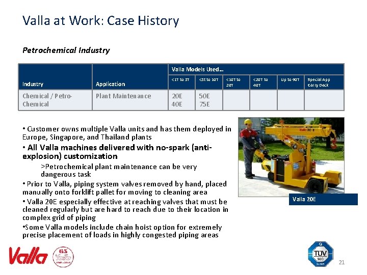 Valla at Work: Case History Petrochemical Industry Valla Models Used… Industry Application Chemical /