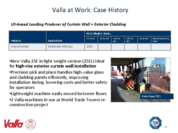 Valla at Work: Case History US-based Leading Producer of Curtain Wall + Exterior Cladding