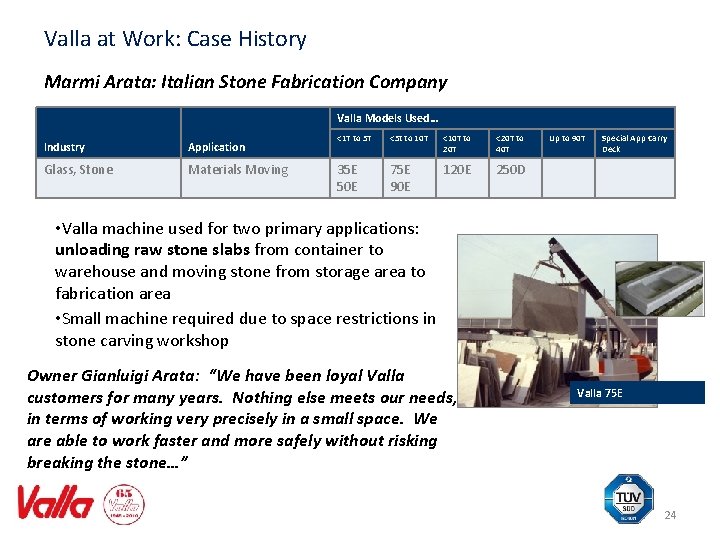 Valla at Work: Case History Marmi Arata: Italian Stone Fabrication Company Valla Models Used…