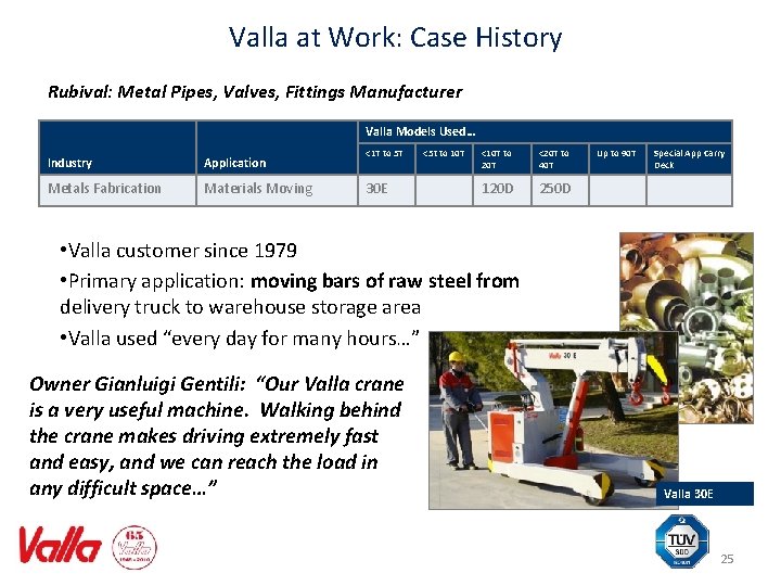 Valla at Work: Case History Rubival: Metal Pipes, Valves, Fittings Manufacturer Valla Models Used…