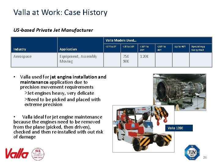 Valla at Work: Case History US-based Private Jet Manufacturer Valla Models Used… Industry Application