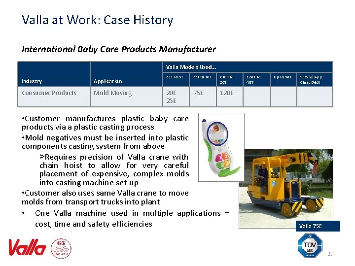 Valla at Work: Case History International Baby Care Products Manufacturer Valla Models Used… Industry