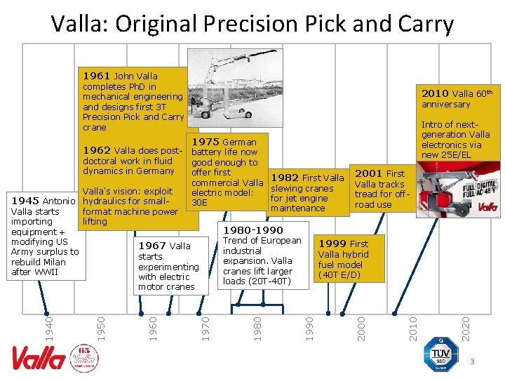 Valla: Original Precision Pick and Carry 1961 John Valla completes Ph. D in mechanical