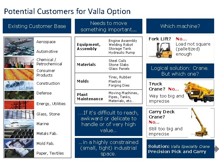 Potential Customers for Valla Option Existing Customer Base Aerospace Automotive Chemical / Petrochemical Needs