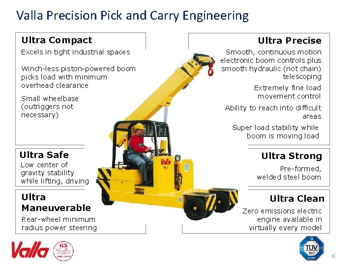 Valla Precision Pick and Carry Engineering Ultra Compact Excels in tight industrial spaces Winch-less