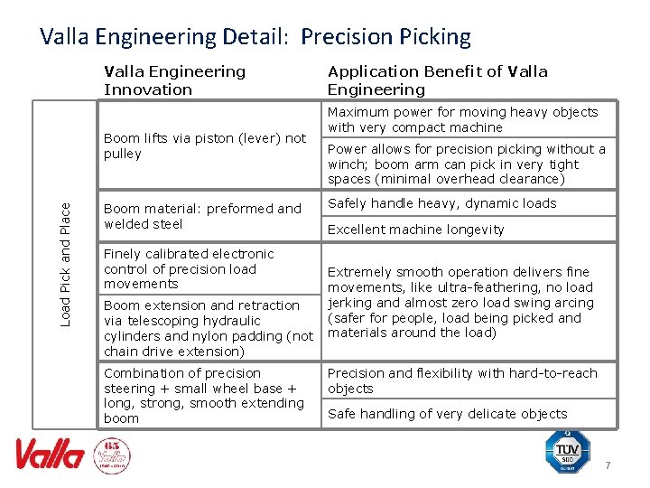 Valla Engineering Detail: Precision Picking Valla Engineering Innovation Load Pick and Place Boom lifts