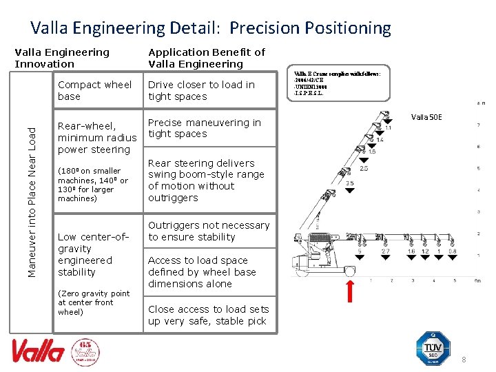 Valla Engineering Detail: Precision Positioning Valla Engineering Innovation Maneuver into Place Near Load Compact