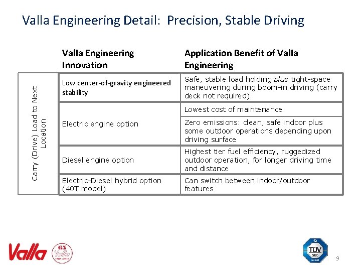 Carry (Drive) Load to Next Location Valla Engineering Detail: Precision, Stable Driving Valla Engineering