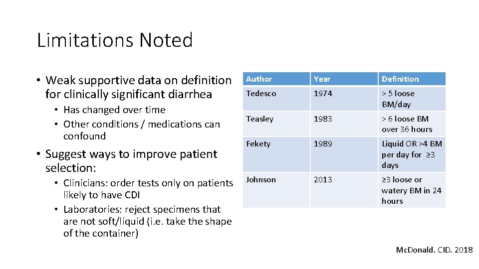 Limitations Noted • Weak supportive data on definition for clinically significant diarrhea • Has