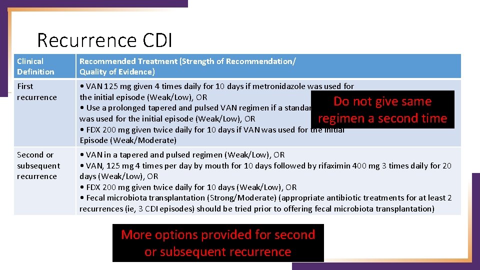 Recurrence CDI Clinical Definition Recommended Treatment (Strength of Recommendation/ Quality of Evidence) First recurrence