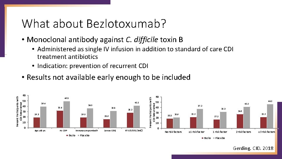 What about Bezlotoxumab? • Monoclonal antibody against C. difficile toxin B • Administered as