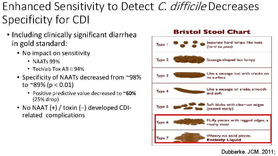 Enhanced Sensitivity to Detect C. difficile Decreases Specificity for CDI • Including clinically significant