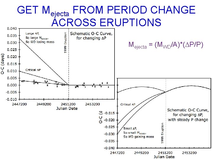 GET Mejecta FROM PERIOD CHANGE ACROSS ERUPTIONS Mejecta = (MWD/A)*( P/P) 
