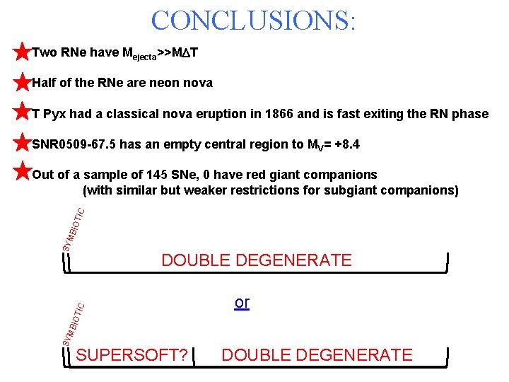 CONCLUSIONS: Two RNe have Mejecta>>MDT Half of the RNe are neon nova T Pyx