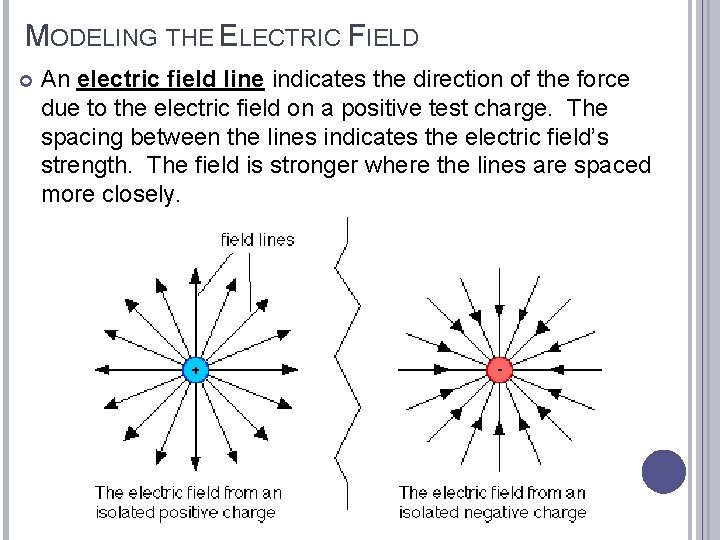 MODELING THE ELECTRIC FIELD An electric field line indicates the direction of the force