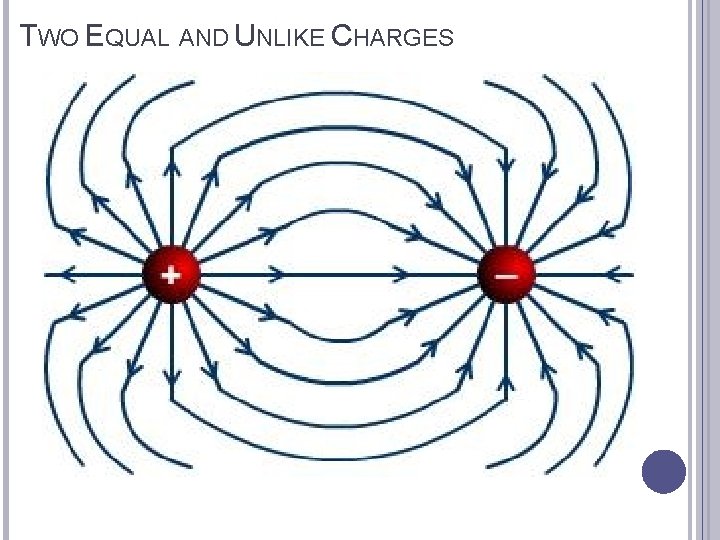 TWO EQUAL AND UNLIKE CHARGES 