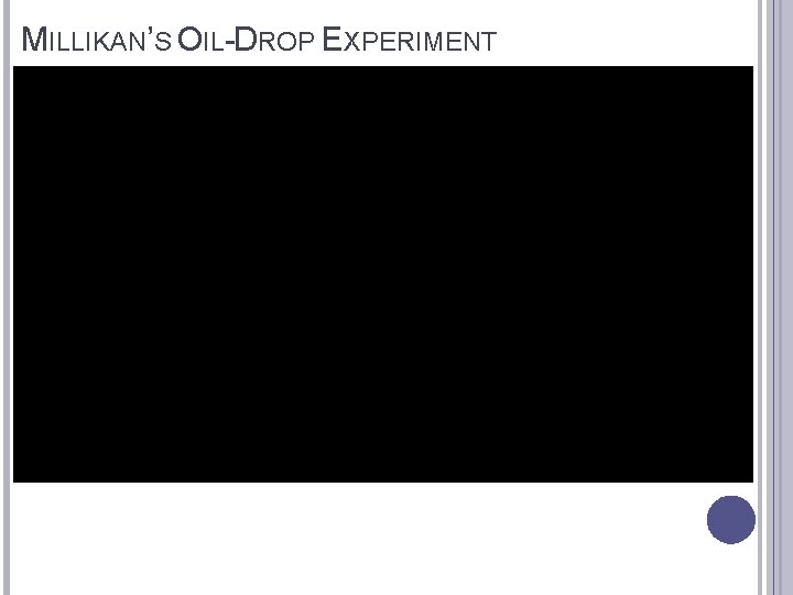 MILLIKAN’S OIL-DROP EXPERIMENT 
