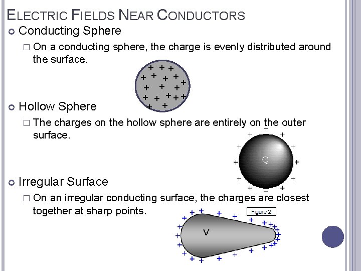 ELECTRIC FIELDS NEAR CONDUCTORS Conducting Sphere � On a conducting sphere, the charge is