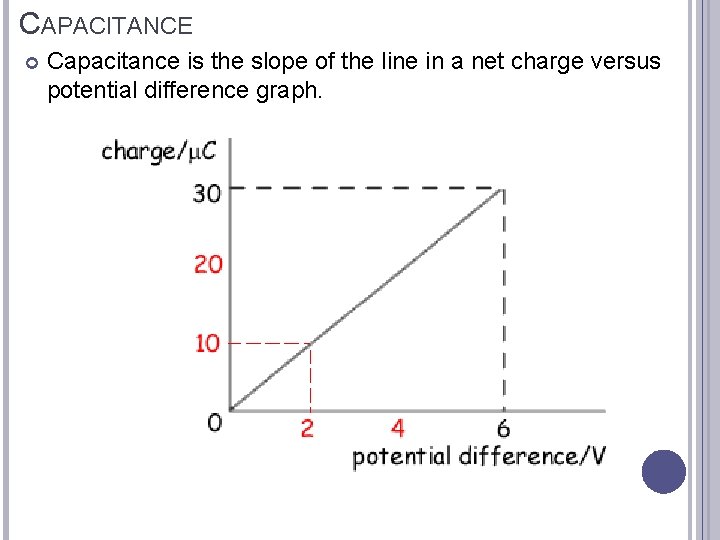 CAPACITANCE Capacitance is the slope of the line in a net charge versus potential
