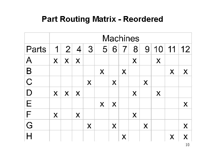 Part Routing Matrix - Reordered 10 Part Routing Matrix - Reordered 10
