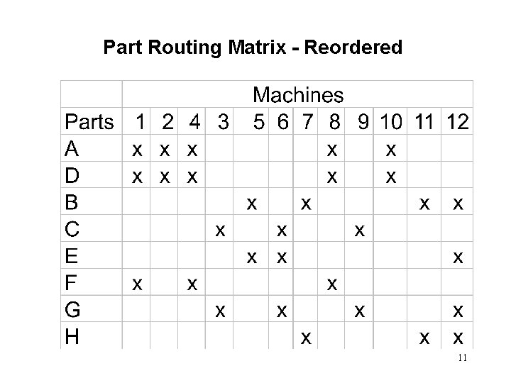 Part Routing Matrix - Reordered 11 Part Routing Matrix - Reordered 11