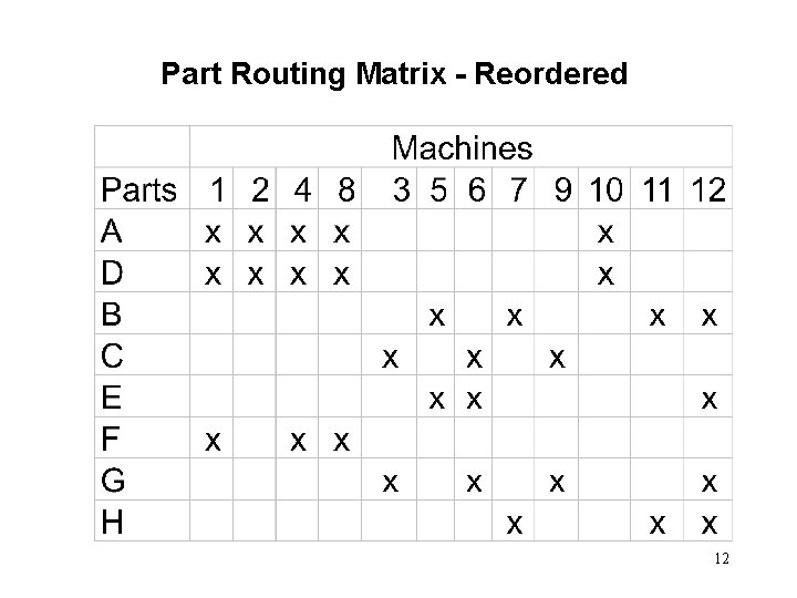 Part Routing Matrix - Reordered 12 Part Routing Matrix - Reordered 12