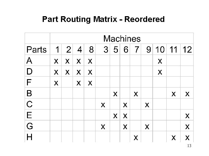 Part Routing Matrix - Reordered 13 Part Routing Matrix - Reordered 13