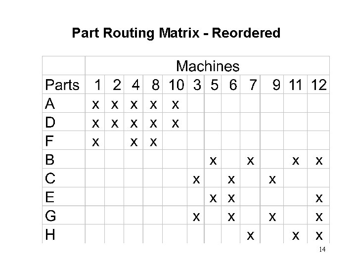 Part Routing Matrix - Reordered 14 Part Routing Matrix - Reordered 14