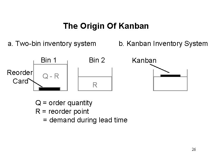 The Origin Of Kanban a. Two-bin inventory system Bin 1 Reorder Card b. Kanban The Origin Of Kanban a. Two-bin inventory system Bin 1 Reorder Card b. Kanban