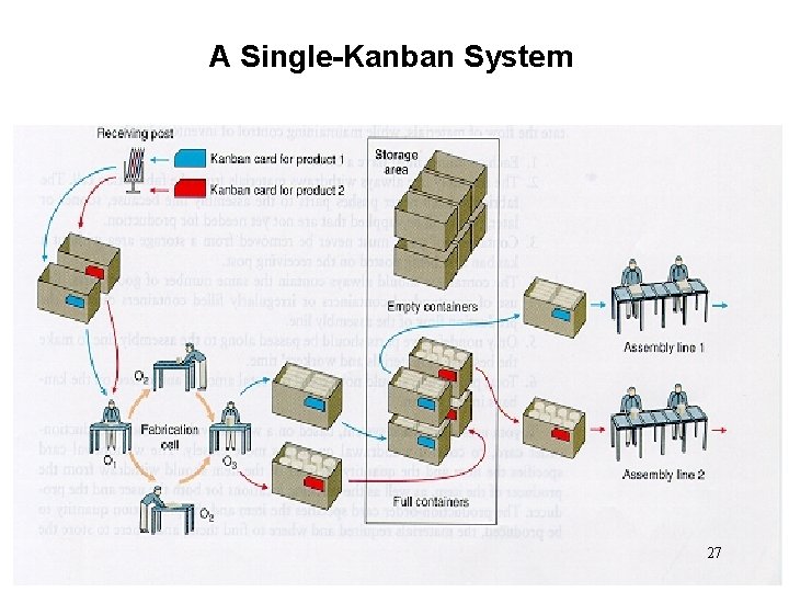 A Single-Kanban System 27 A Single-Kanban System 27