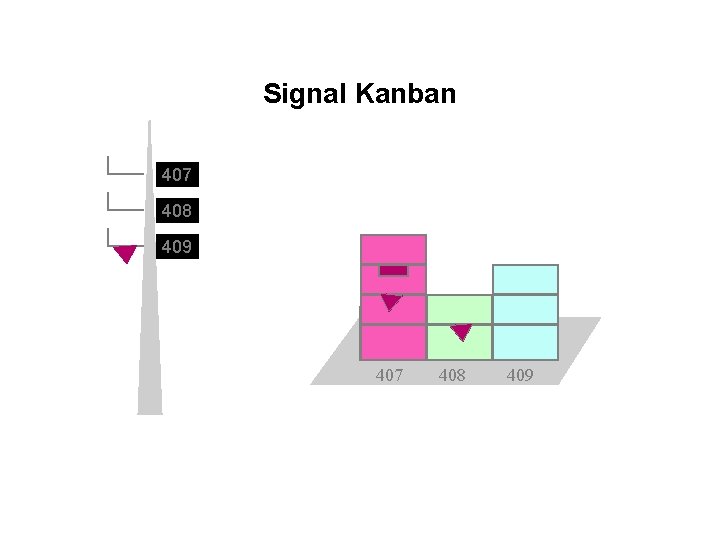 Signal Kanban 407 408 409 Signal Kanban 407 408 409