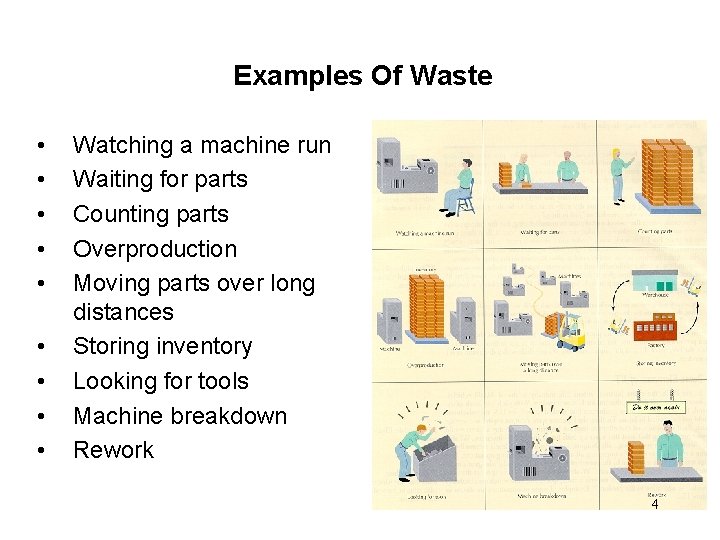 Examples Of Waste • • • Watching a machine run Waiting for parts Counting Examples Of Waste • • • Watching a machine run Waiting for parts Counting