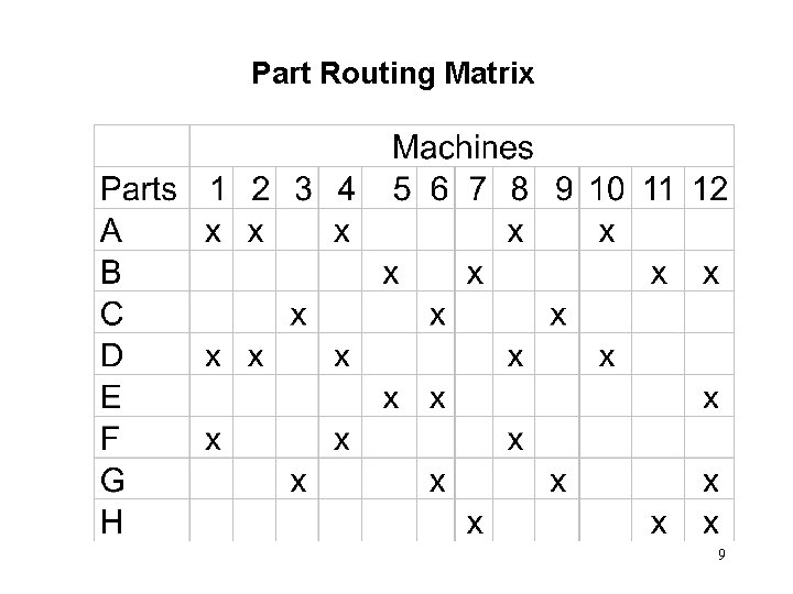 Part Routing Matrix 9 Part Routing Matrix 9